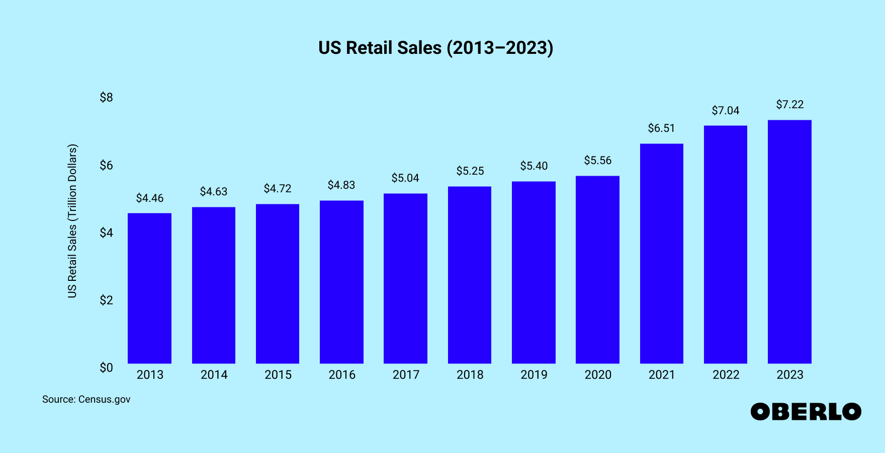 <p>sales figures</p>