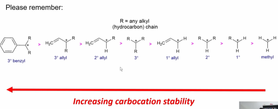 <p>The <strong>alkene addition product </strong>that comes from the most stable <strong>carbocation intermediate. </strong></p>