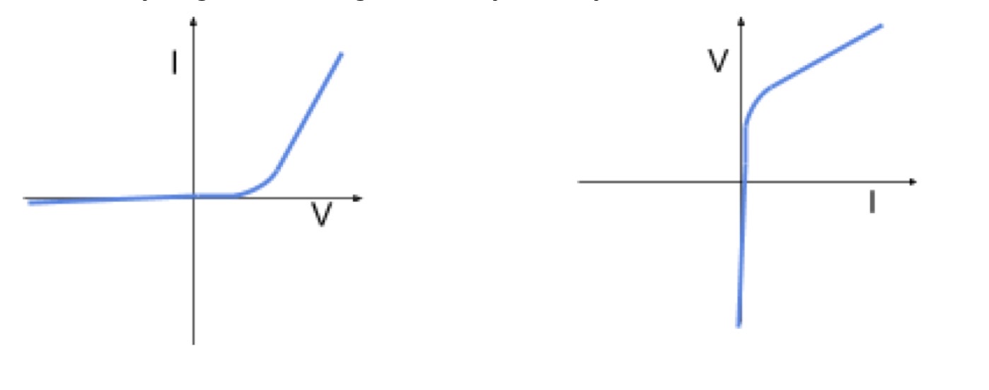 <p>Forward and reverse bias</p>