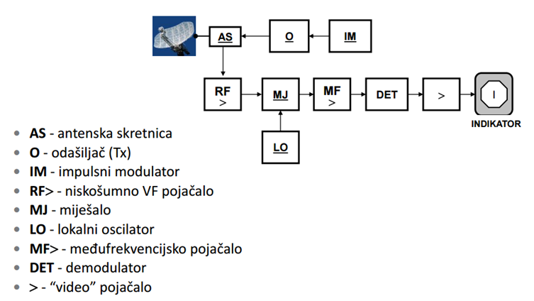 <p></p>