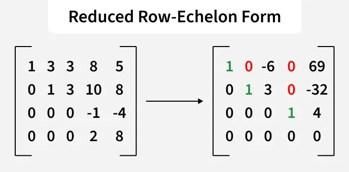<p>the goat, fuly simplified version of a matrix. the staircase is made of entire of 1s and 0s. staircase are 1s and everything else are zero</p>