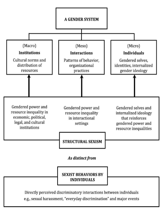 <ul><li><p>Establish economic parity between men and women</p></li><li><p>Ensure access to optimal care for low-income communities</p></li><li><p>Improve educational systems in under-resourced communities</p></li><li><p>Eliminate racism and discrimination, specifically as directed toward emerging majority women</p></li><li><p>Care for women before pregnancy and throughout the lifespan, not only during pregnancy</p></li><li><p>Educate healthcare providers about culture, history, and SES to improve birth outcomes</p></li><li><p>Provide culturally competent care that recognizes diverse histories, languages, and traditions</p></li></ul><p></p>