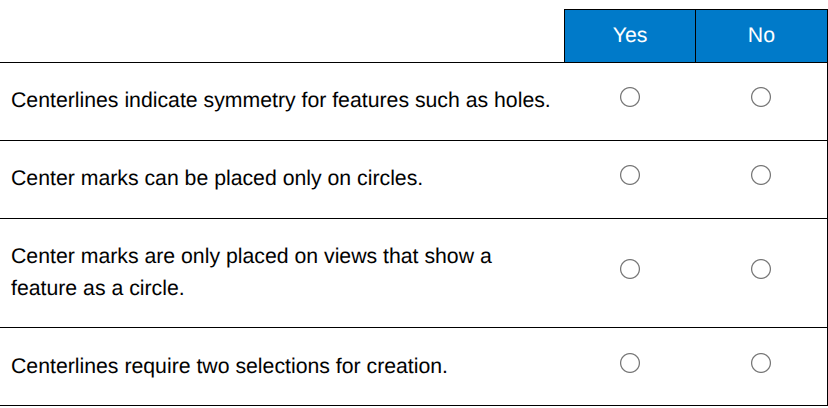 <p><span>For each statement about center marks and centerlines, select Yes if the statement is True and No if it is False.</span></p>