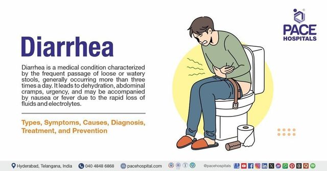 <p>diarrhoea</p>