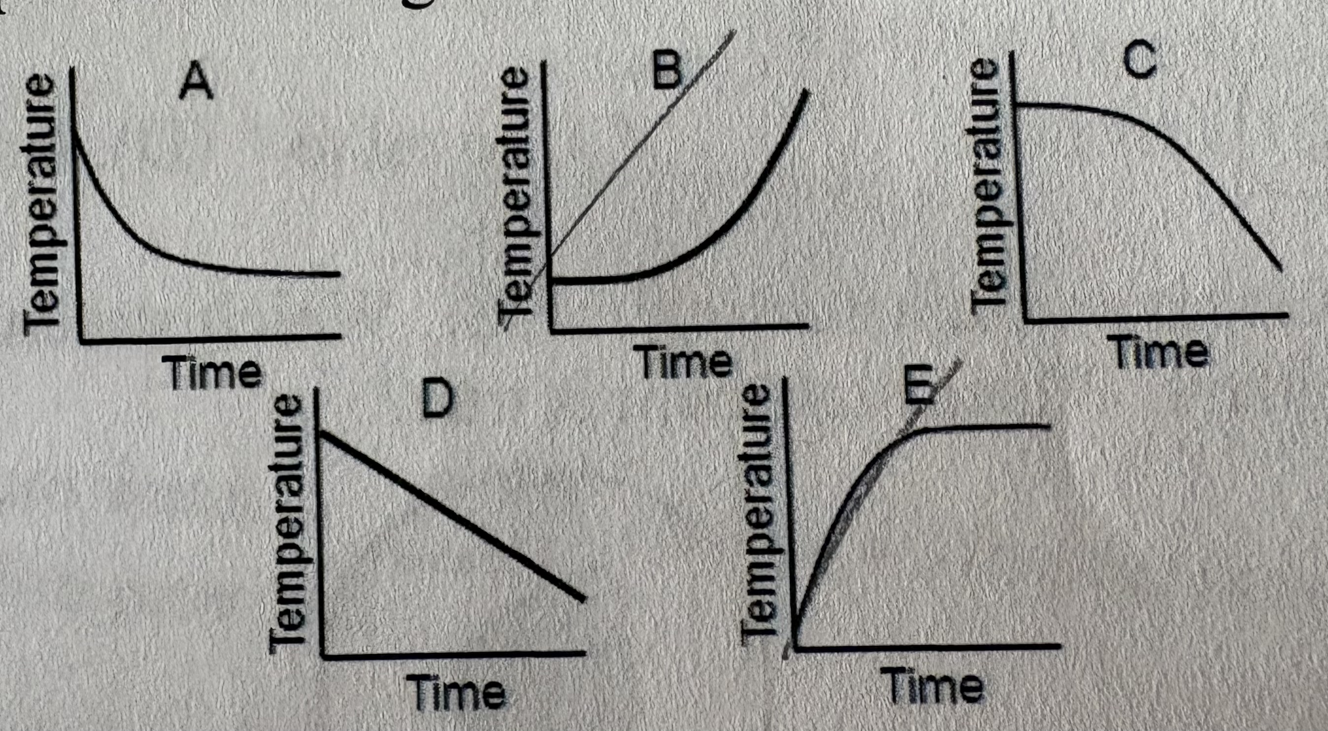 <p>An object generates thermal energy under steady conditions, making it hotter than its surroundings. It has a large thermal conductivity and a small convective heat transfer coefficient. The object’s power is turned off. How does the object’s temperature change over time?</p><p>A) A</p><p>B) B</p><p>C) C</p><p>D) D</p><p>E) E</p>