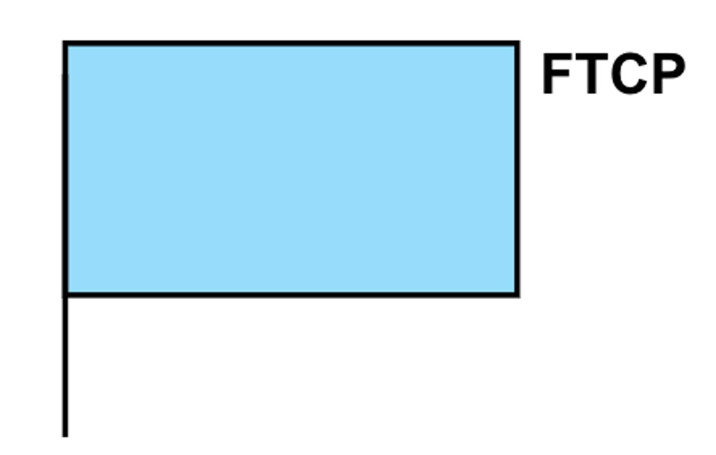 <p>- The FTCP is a facility containing a personnel administration center, elements of the S-4 (battalion or brigade logistics staff officer) sustainment staff section, elements of company supply sections, and elements of the forward support company. (See ATP 6-0.5 for more information on field trains.) </p><p>- Provides supply, distribution and maintenance to their maneuver battalions</p><p>- Commander provides command and control.</p><p>- FTCP is located in the BSA.</p>