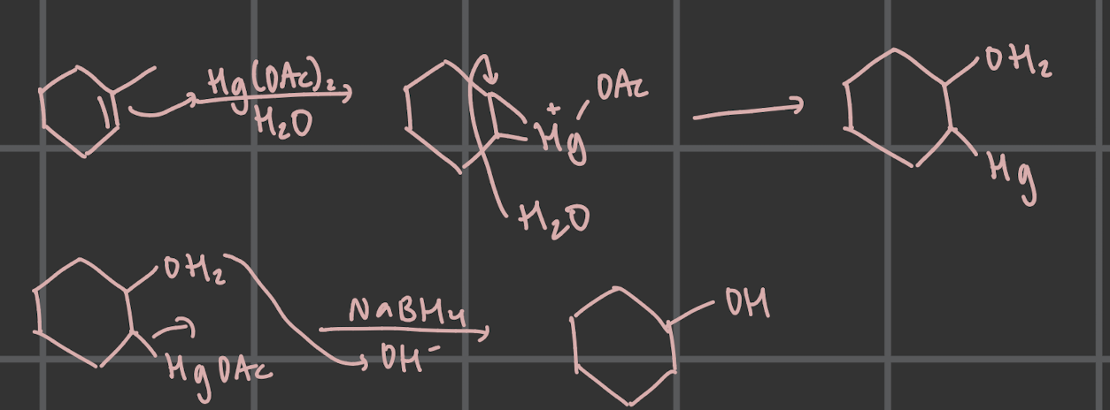 <p>Oxymercuration, Demercuration; adding H2O across an alkene by Hg(AOc)2 forms a mercurinium intermediate which is demercurated by NaBH4 to add OH and H across the bond (Markovnikov) </p>