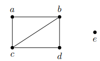 <p>What are V and E for the following graph?</p>