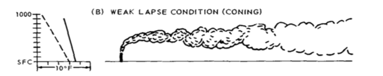 <p>dashed line = adiabatic rate</p>