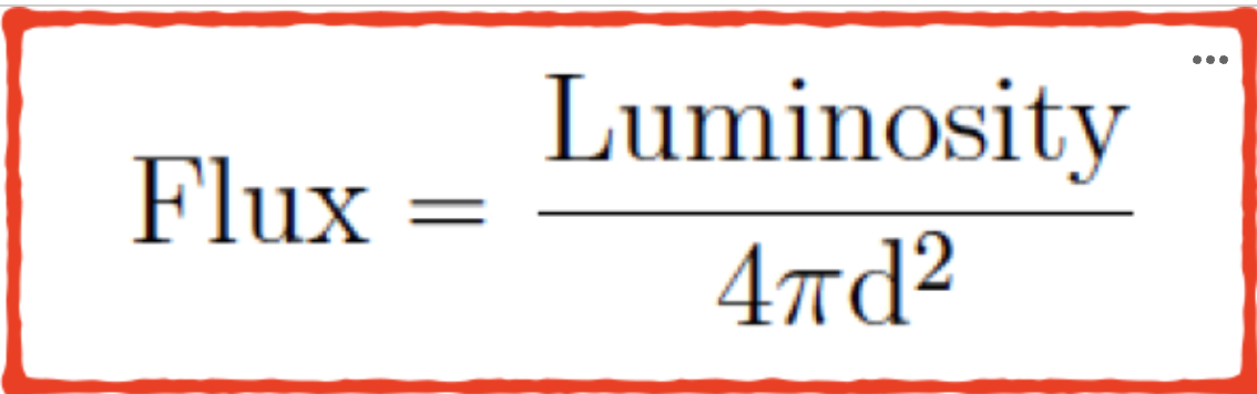 <p>Star A and star B have the same luminosity, but star B is a factor 2 more distant than star A. What is the relationship between the fluxes (i.e., apparent brightness, or energy rate per area) we measure of these two stars?</p><p>A) The stars have the same flux</p><p>B) Star A’s flux is 2 times higher than Star B’s flux</p><p>C) Star A’s flux is 4 times higher than Star B’s flux</p><p>D) Star B’s flux is 2 times higher than Star A’s flux</p><p>E) Star B’s flux is 4 times higher than Star A’s flux</p>
