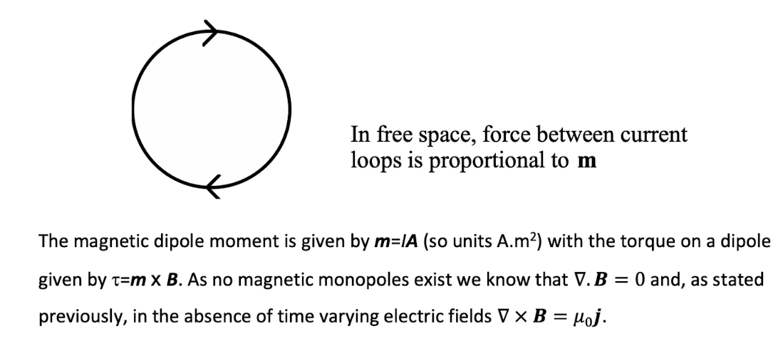 <p>The simplest magnetic structure is a current loop, forming a magnetic dipole into and out of the page<br><br><strong>Magnitude of magnetic fields</strong></p><p></p><ul><li><p>Surface field of a strong perm magnet (eg neodynmium fridge magnet) : 0.3T</p></li></ul><ul><li><p>Aligning all spins in a ferromagnet : 1.5T (this is the theoretical maximum for a perm magnet)</p></li><li><p>Super conducting solenoids : 20T</p></li><li><p>Explosive flux compression: 2500T</p></li></ul><p></p>