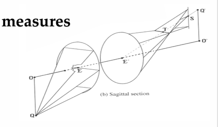 <p>What is the interval of Sturm? What aberration does it measure and what does it depend on? </p>