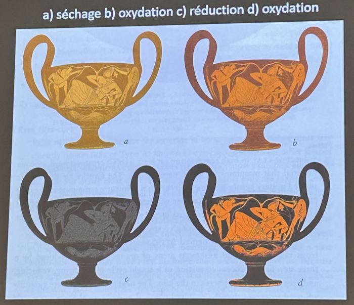 <p>Les vases étaient placés les uns au dessus des autres dans le four mais en faisant attention à ce qu’ils ne se touchent pas. L’un des potiers en charge de la cuisson rentrait du combustible. La chambre de cuisson est muni de 2 ouvertures :<strong> le trou d’évent </strong>et une petite fenêtre qui permettait de surveiller ce qui se trouvait à l’intérieur.</p><p class="p1"><strong>Cette cuisson était unique. Elle se déroulait en 3 temps.</strong></p><p class="p1">Avant la cuisson, on mettait le verni noir qui était en fait quasiment transparent donc il était difficile de voir ce que l’on faisait, ce qui explique les nombreux ratés que l’on a retrouvé mais qui se vendaient quand même.</p><p class="p1"><strong>1) </strong>On augmente la température et le trou d’évent est laissé ouvert donc on obtient une <strong>atmosphère oxydante</strong> et grâce au fer dans l’argile tout <u>devient rouge.</u></p><p class="p1"><strong>2)</strong> Au bout d’un certain temps on ferme le trou d’évent : on obtient une <strong>atmosphère réductrice</strong> : la température augmente et tout le vase <u>devient noire.</u></p><p class="p1"><strong>3)</strong> On ouvre de nouveau le troue d’évent et on repasse dans une <strong>atmosphère oxydante</strong>. <u>Tout redevient rouge sauf là où il y avait le verni noir.</u></p><p class="p1"></p>