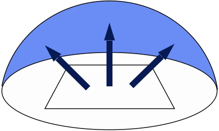 <p>M</p><ul><li><p>power put per unit area leaving a surface and radiated into space</p></li><li><p>exitance characterizes a self-emitting source that is producing energy</p></li><li><p><strong>equation:</strong></p></li></ul><p><strong>M = dΦ / dA (surface area) </strong></p><p>if power is uniform across surface, M = Φ / A</p><p>units : watts/area = W/m²</p>