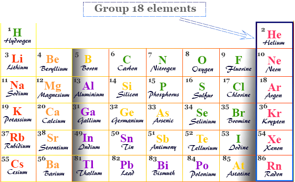 <p>These main group atoms want to simulate the valance structure of _________ elements.</p>