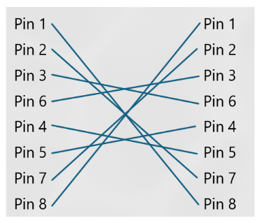 <p><span>What kind of cable is this?</span></p>
