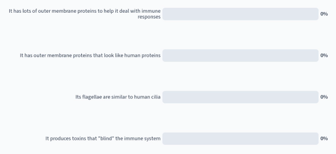 <p>How does T.pallidum evade the immune system?</p>