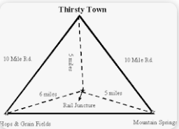 <p>What is the goal of Webers Least Cost Theory </p>