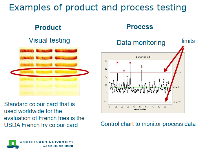 <ul><li><p>Testing: comparing outcome of the measurement with the target (norm) and tolerances (limits)</p></li><li><p>The outcome of measurement can be e.g. a number (e.g. CFU/ml of pathogen) or a visual result (e.g. color)</p></li><li><p>Testing can be done by people (e.g. for sensory test results) or be automated (e.g. weight measurements).</p></li></ul><p></p>