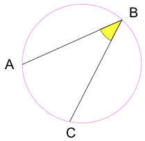 <p>An angle formed by two chords in a circle which have a common endpoint.</p>