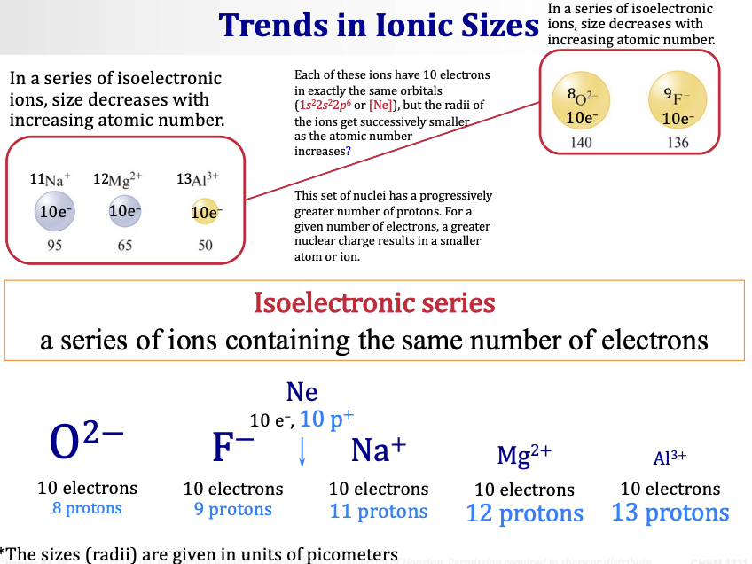<p><span><strong>Trends in Ionic Sizes — Isoelectronic Series</strong></span></p>