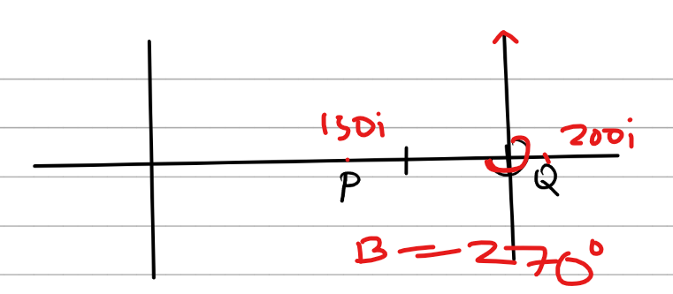 <p>p = 15×10 i = 150i ,        q = 20×10i = 200i<br><br>bearing of P <strong><mark data-color="yellow" style="background-color: yellow; color: inherit;">from Q, [so draw north line from Q]</mark></strong><br><br>bearing = 270°</p>