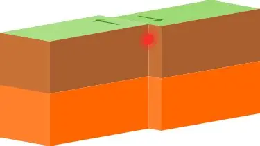 <p>what boundry is thios and how does it occour </p>