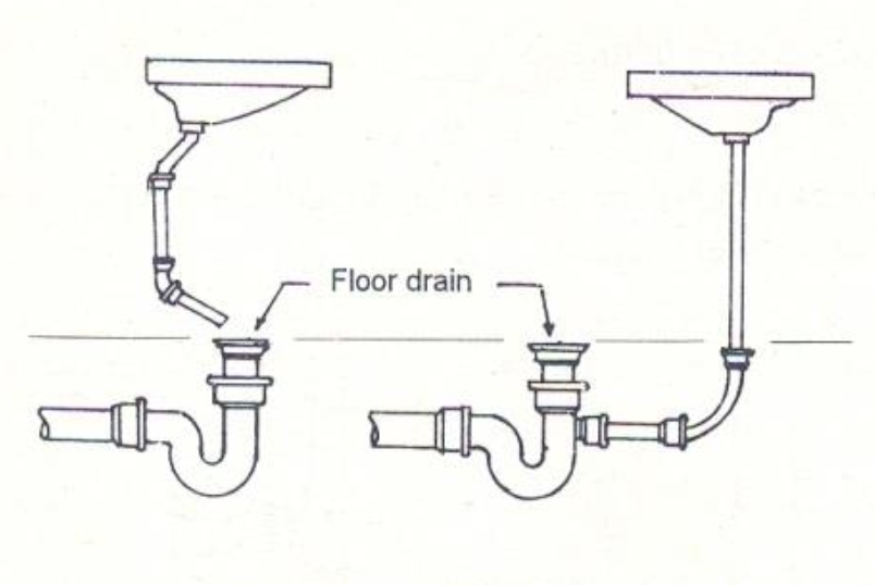 <p>➢ Soda Fountain</p><p class="p1">➢ Bar Waste</p><p class="p1">➢ Refrigeration</p><p class="p1">➢ Drinking Fountain</p>