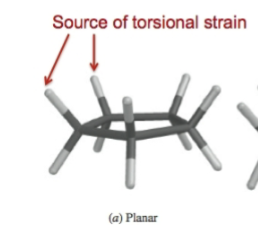 <p>Although planar cyclopentane has <strong>minimal angle strain</strong>, it suffers from <strong>significant torsional strain</strong> because all C–H bonds are <strong>eclipsed</strong>.</p>