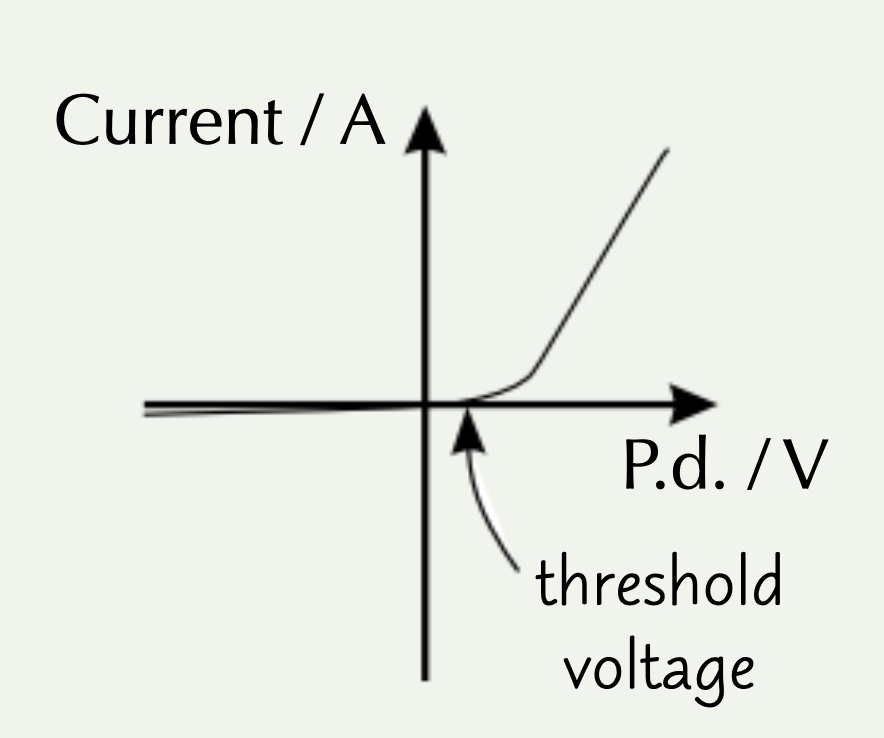 <p></p>