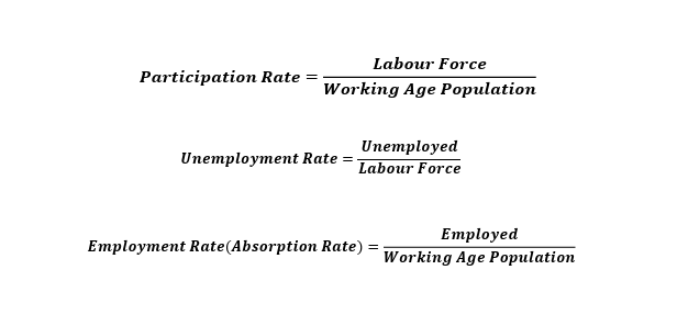 <ul><li><p>Discouraged workers </p></li></ul><p></p>