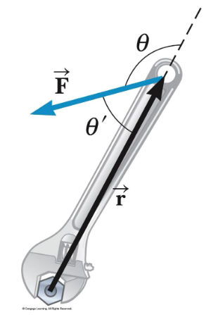<p>• Point the fingers in the direction of the position vector<br>• Curl the fingers toward the force vector<br>• The thumb points in the direction of the torque</p>
