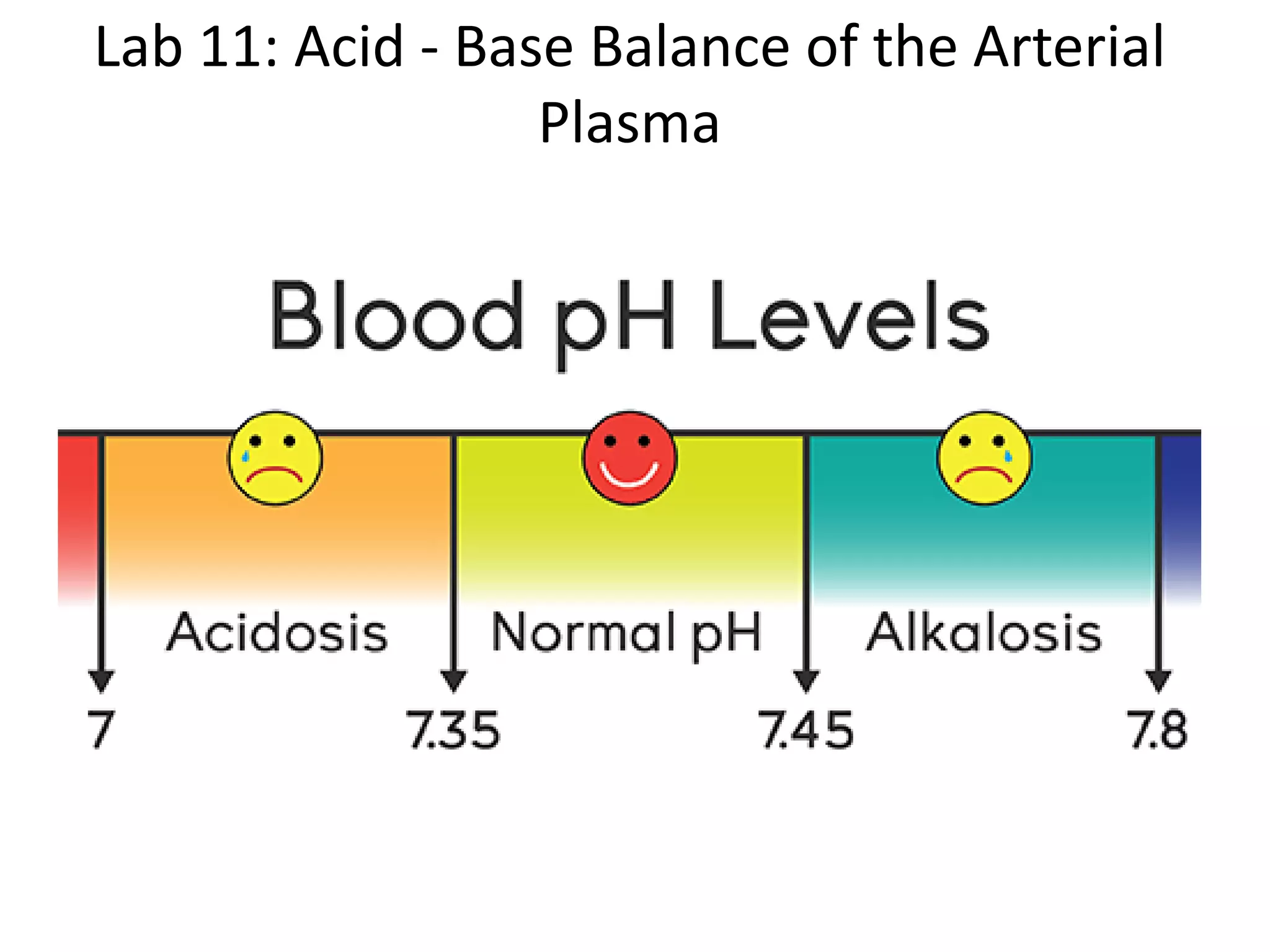 <p>Normal blood pH is:</p>