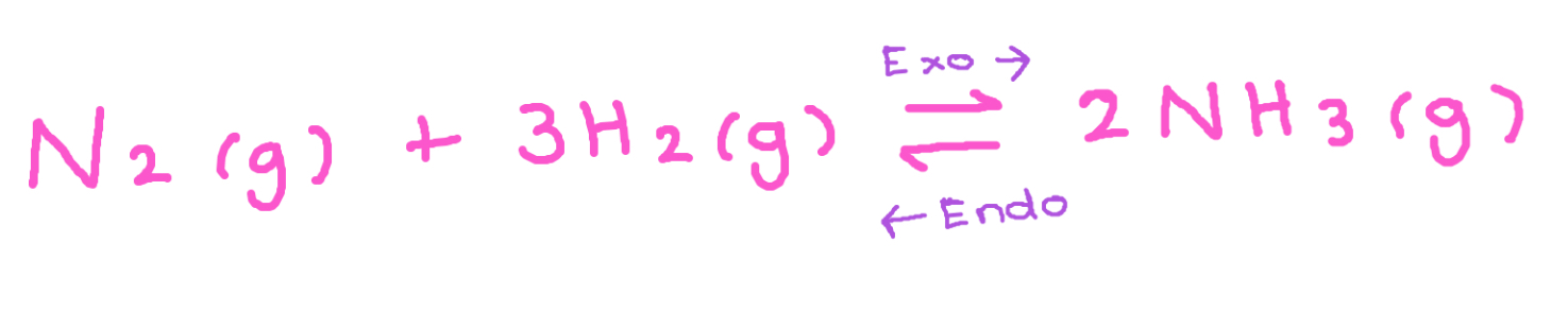<p>How temperature affects the position of equilibrium for this reaction:</p>