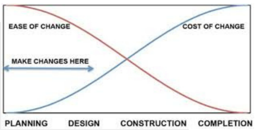 <p>defines the project’s purpose and its alignment with</p><p>organizational goals</p>