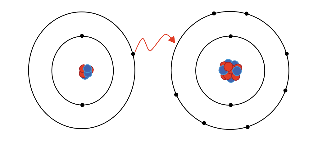 <p>-Metal+non metal </p><p>-Occurs if <strong>Electronegativity is > 1.7</strong></p><p><strong>-Transfer electrons</strong></p>