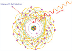 <p>Non-renewable energy source created by splitting uranium to produce heat.</p>