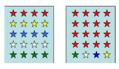 <p>do these have the same or different amounts of species richness and species evenness? </p>