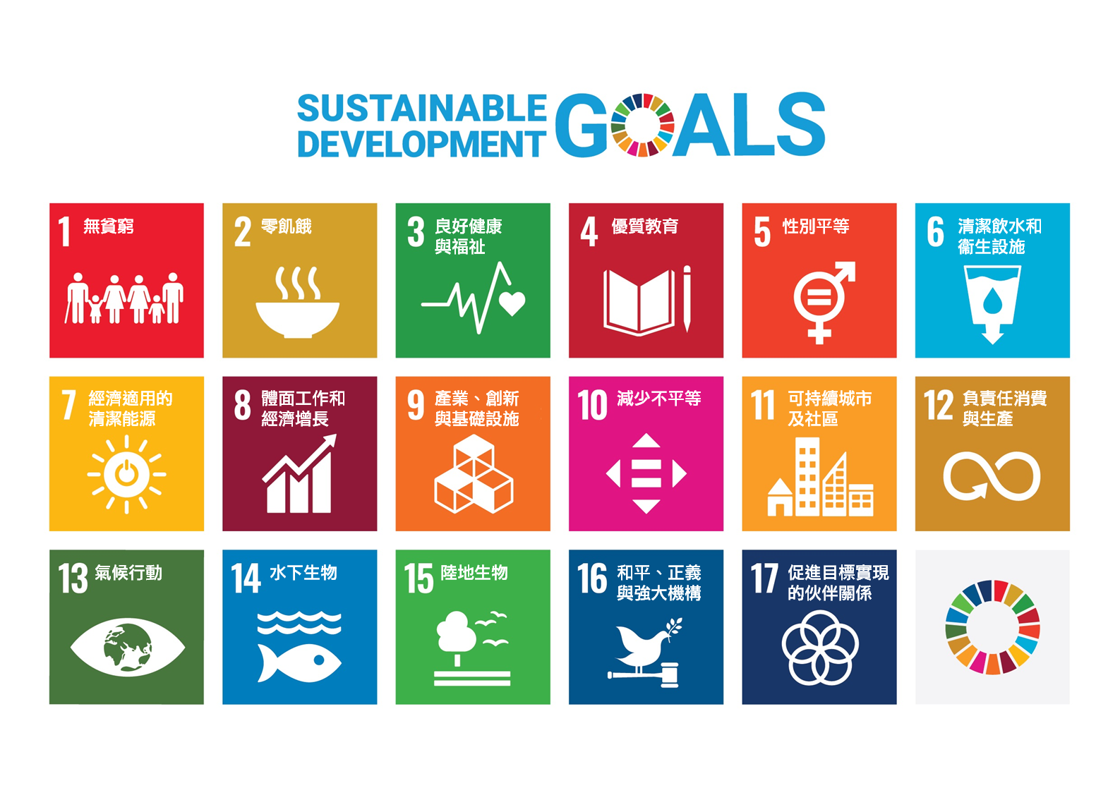 <p>!!! SDG 3: Good health </p>