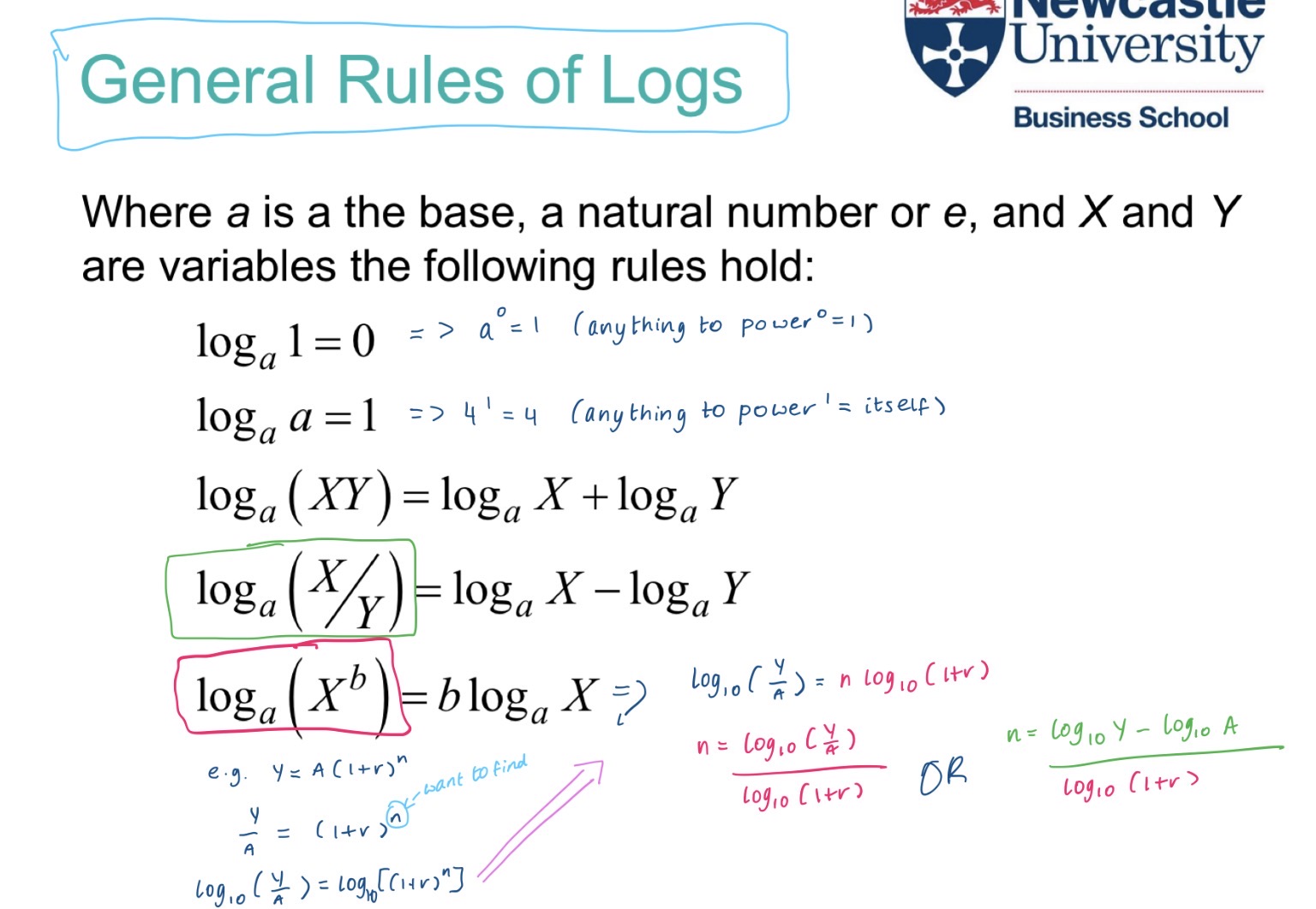 <p><strong>Log is the inverse of exponents</strong> - you use it when:</p><ul><li><p>The variable is in an exponent <strong>OR</strong></p></li><li><p>You want to <strong>simplify multiplicative or power relationships into linear ones </strong>(better for regression/interpretation, etc.)</p></li></ul><p></p><p><em>Unknown exponent? → logs help solve, e.g. 10<sup>x</sup></em></p><p><em>Power relationship? → logs help simplify &amp; interpret, e.g. p<sup>4</sup></em></p><p></p><p>E.g. 4² = 16 » log<sub>4</sub>16 = 2 </p><p>OR ¼ = 4<sup>-1</sup> = 0.25 » log<sub>4</sub>0.25 = -1 <strong>SO IT EQUALS THE POWER</strong></p><p></p><p><em>****Can use whatever base - usual set one = </em><strong><em><u>log<sub>10</sub>*****</u></em></strong></p>