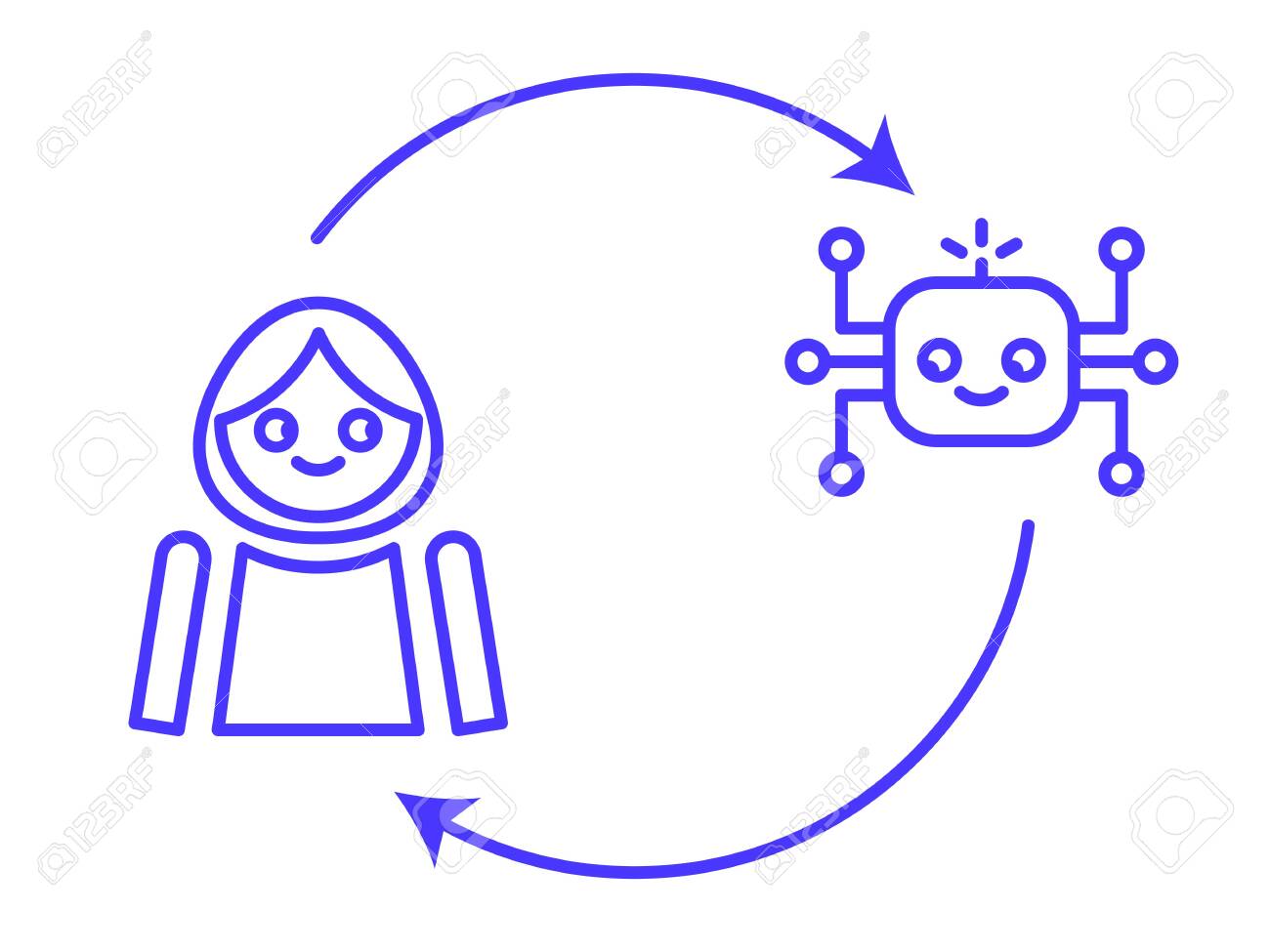 <p>A model where AI handles tasks like idea generation or scaffolding, while the student remains responsible for critical evaluation and final decision-making.</p>