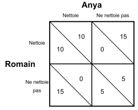 <p>en gros c’est le dilemme du prisonnier mais avec des compromis </p><p>les actions d’une personne affectent les relations de l’autre </p>