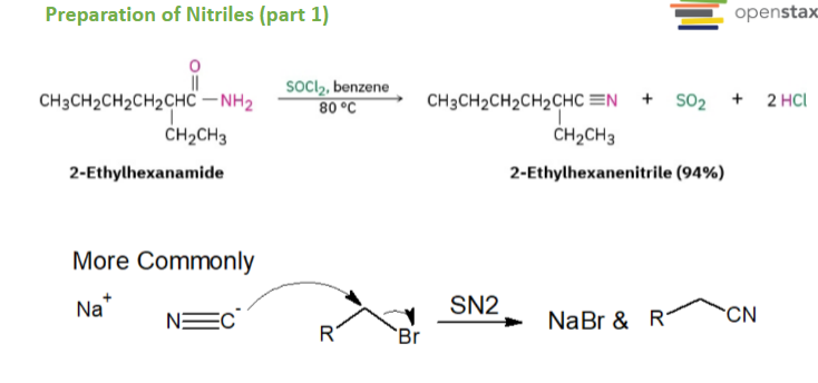 <p>Alkyl halide → nitrile, Use: CN⁻. This is typically SN2. The carbon from CN becomes part of the molecules, therefore, <strong>Nitrile formation adds ONE carbon</strong></p>
