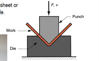 <p>Straining of metal sheet or plate to create a specific angle</p>