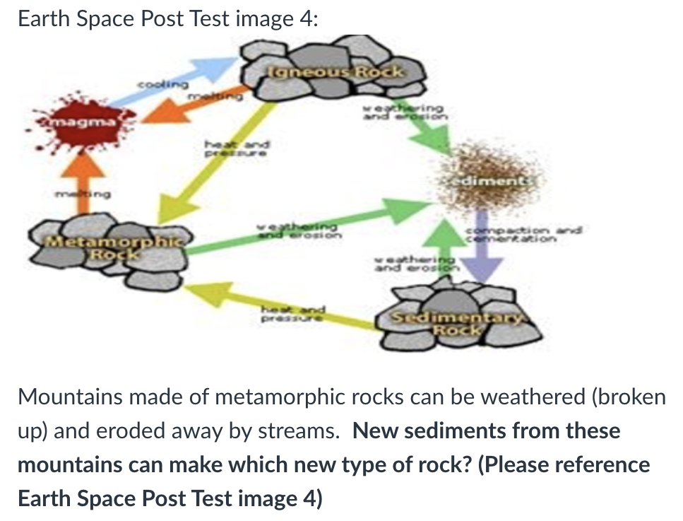 <p>Look at the picture! - Rocks, soils, and fossils </p>