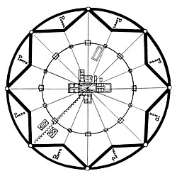<p>Context and architect?</p>
