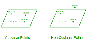 <p>Sets of points that lie in a plane. </p>