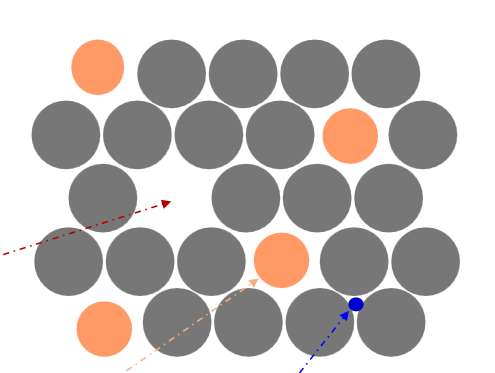 <p>The Red Arrow represents what type of defect</p>