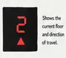 <p>Position Indicator</p>