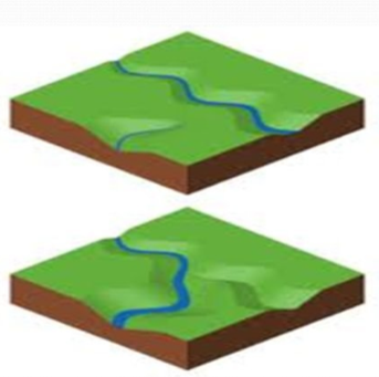 <p>The process by which a MORE energetic river (captor stream) erodes through a watershed and captures/diverts the headwaters of a LESS energetic river.</p>